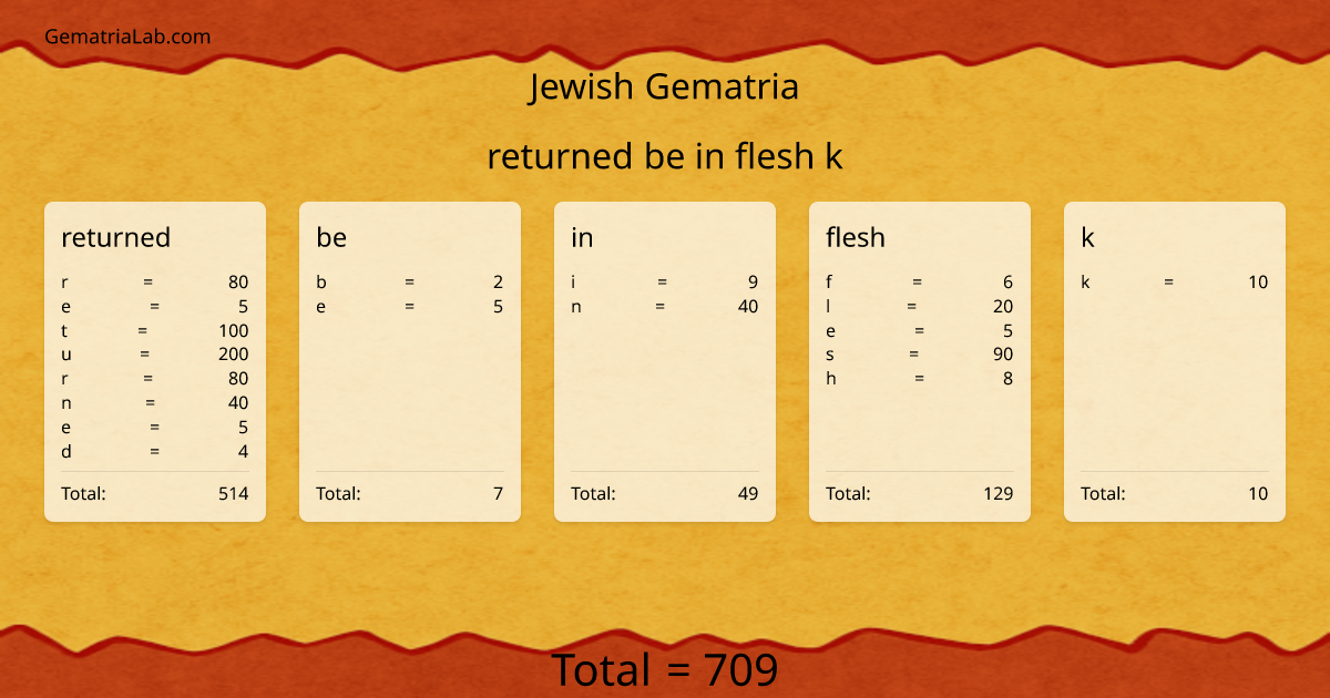 returned be in flesh k in jewish Gematria